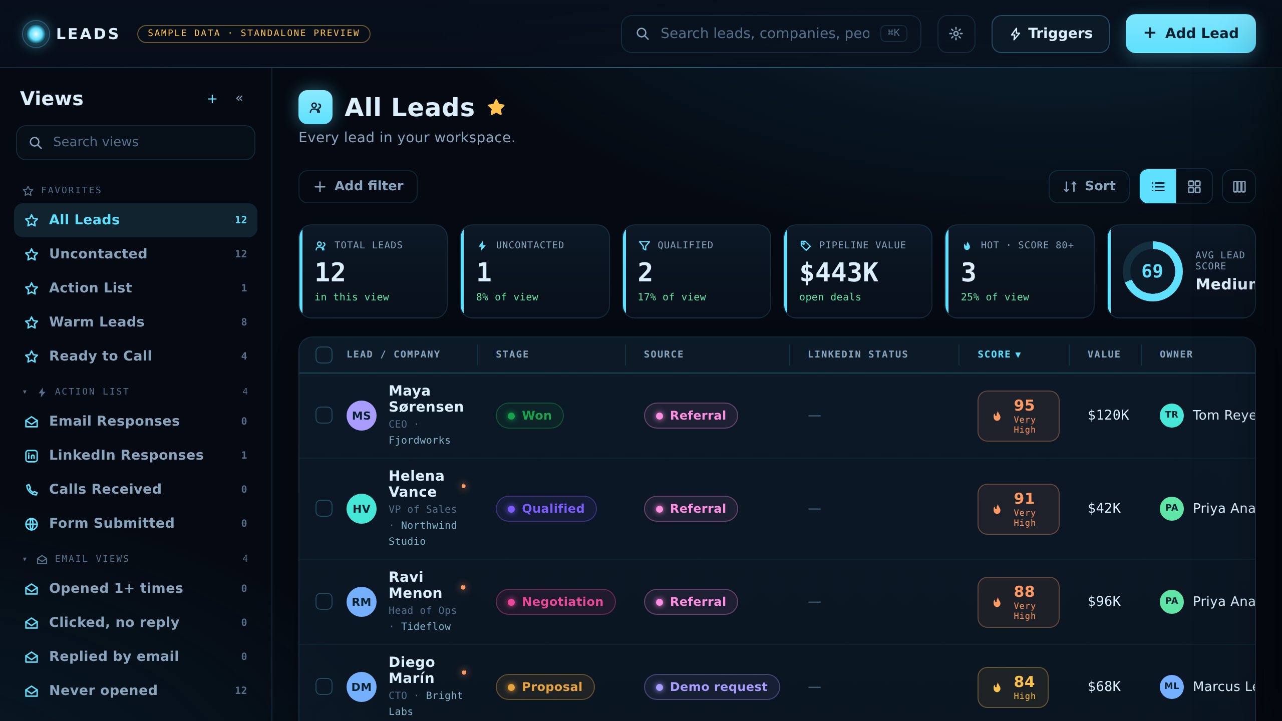 The Kbot Revenue Workspace: buyers scored by fit and engagement, organized by stage and source, with LinkedIn status, pipeline value, and owner — all on one screen.